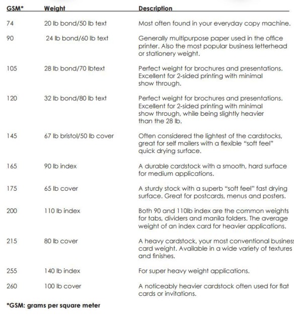 Paper Weight Chart Description